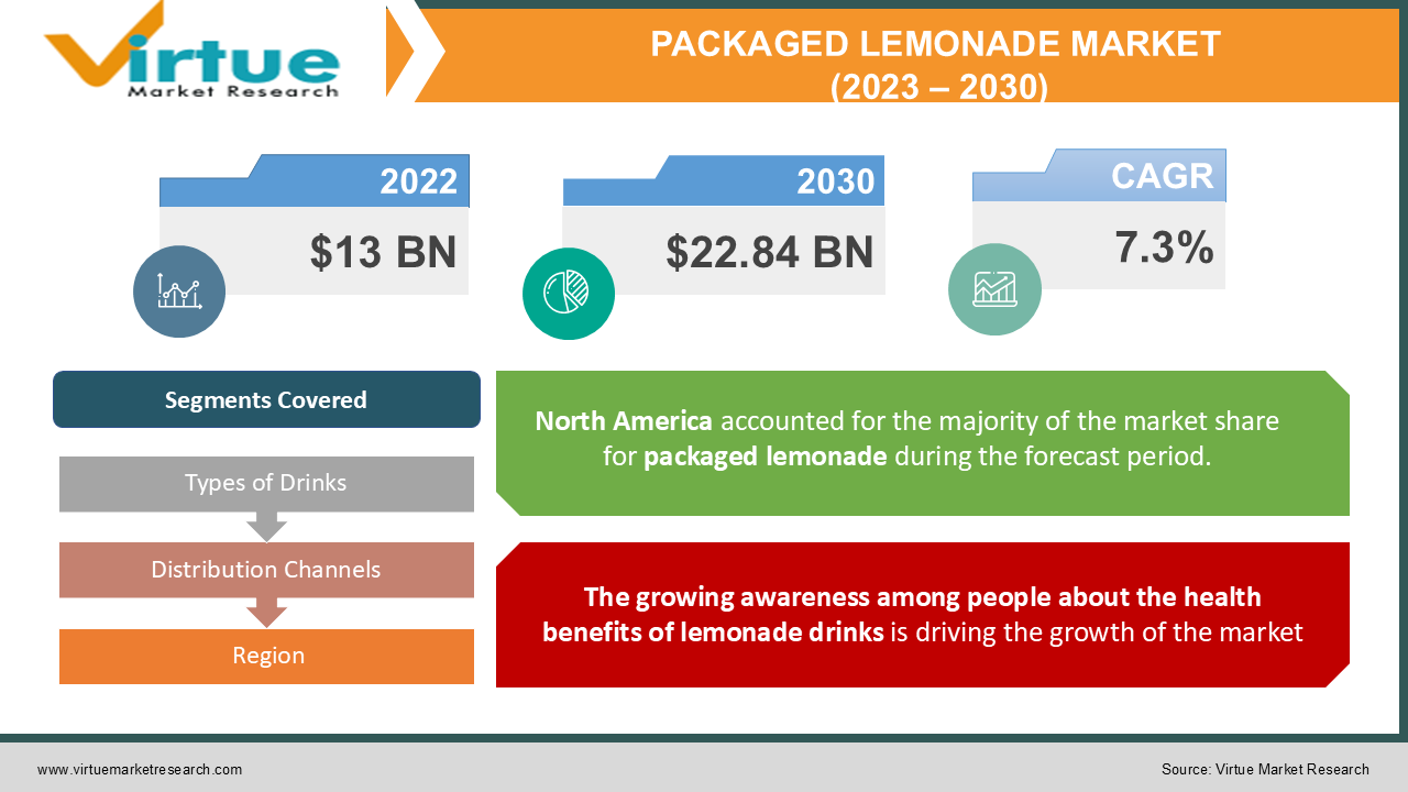 PACKAGED LEMONADE MARKET